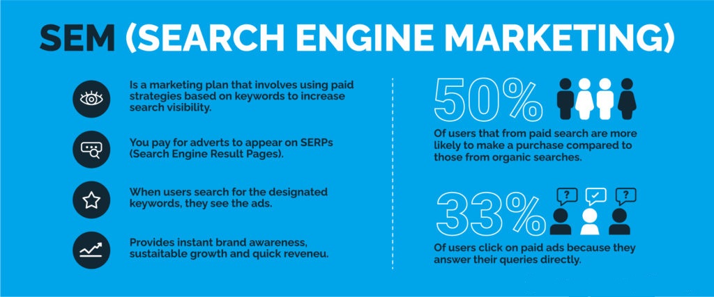 SEM-and-PPC-Explained-1024x427