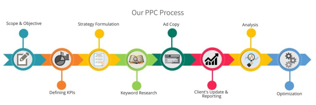 ppc-process-1536x512