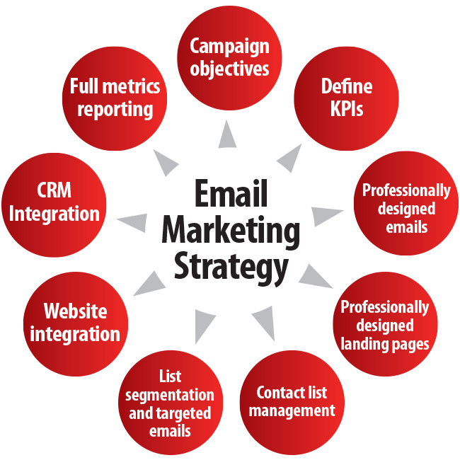 Email Marketing