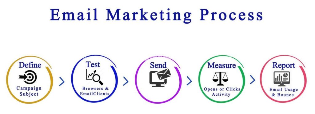 email-marketing-process-2AGF95W