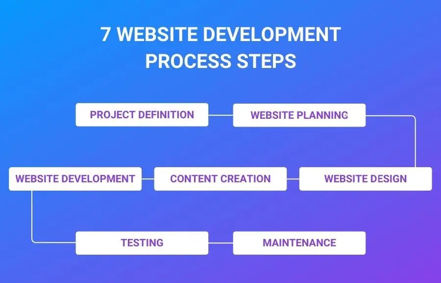 website-development-process-flowchart.jpg